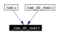 Included by dependency graph