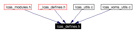 Included by dependency graph