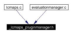 Included by dependency graph