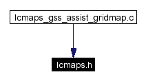 Included by dependency graph