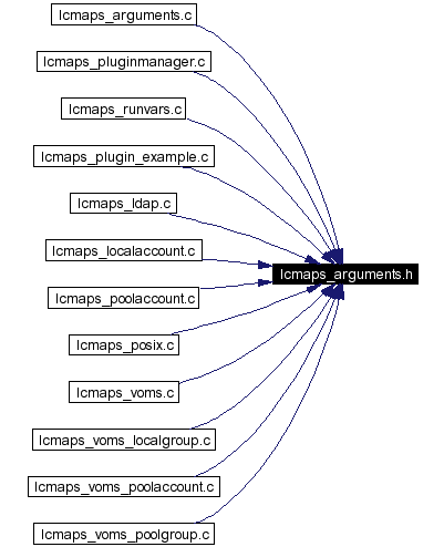 Included by dependency graph