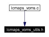 Included by dependency graph