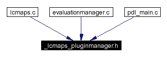 Included by dependency graph