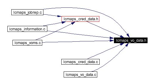 Included by dependency graph