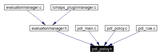 Included by dependency graph